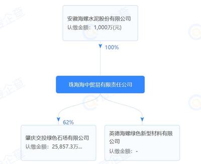海螺水泥35.9億收購(gòu)廣東云浮超大砂石礦，礦業(yè)權(quán)出讓迎來(lái)開(kāi)門(mén)紅