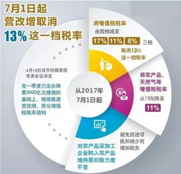 7月1日起苗木增值稅稅率下調(diào)至11%，園林行業(yè)迎來政策利好